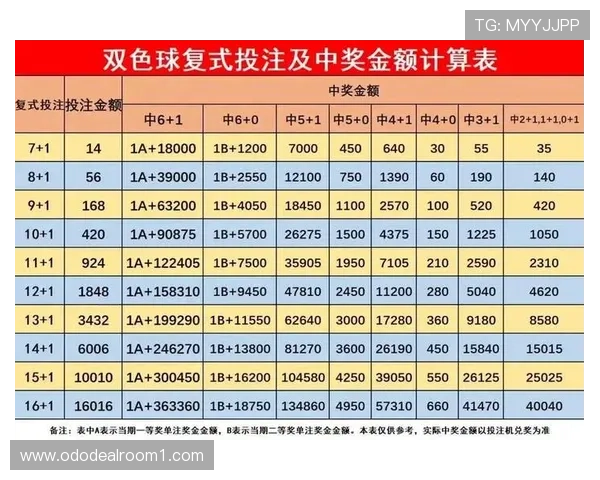十分快三中奖概率分析详解让你轻松制定高效投注策略